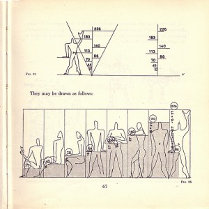 Le Corbusier modulor